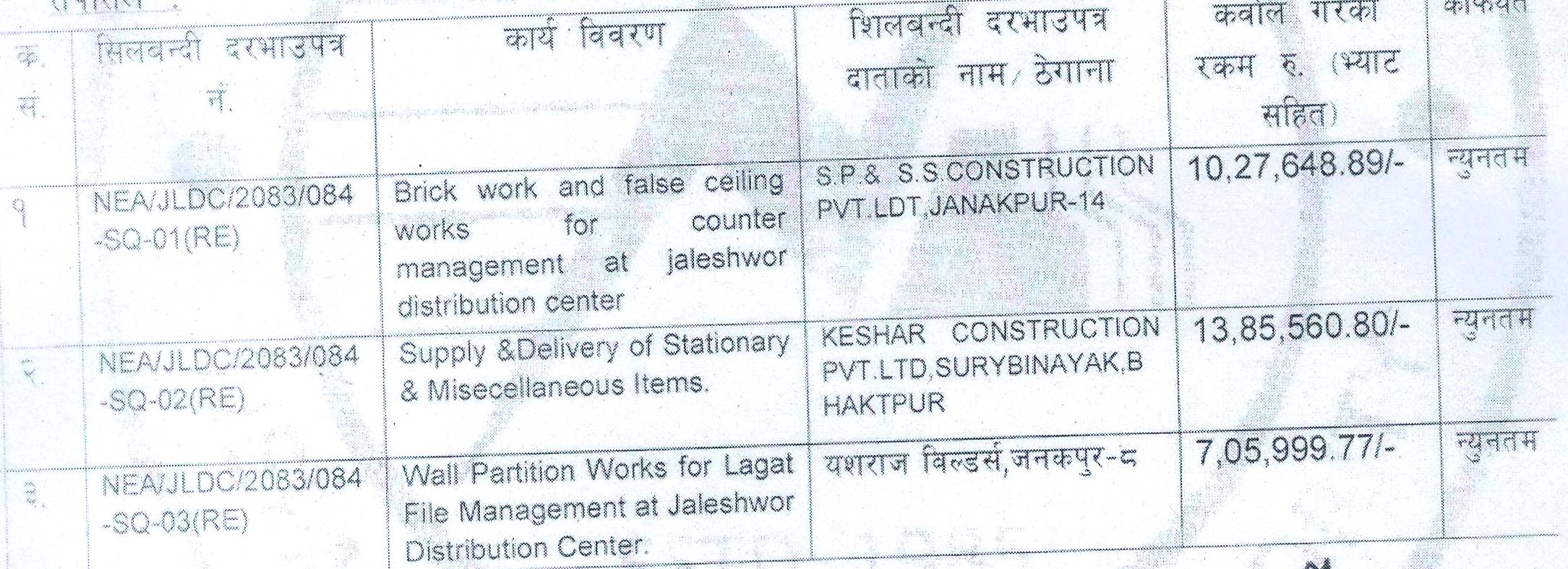 Letter of Intent (Jaleshwor DC)
